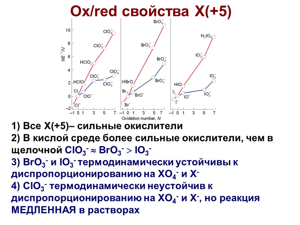 Ox/red свойства X(+5) 1) Все X(+5)– сильные окислители 2) В кислой среде более сильные